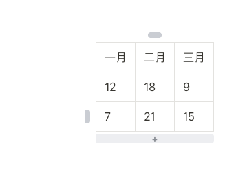 贴近表格下缘，浮出一条「+」，点一下加一行